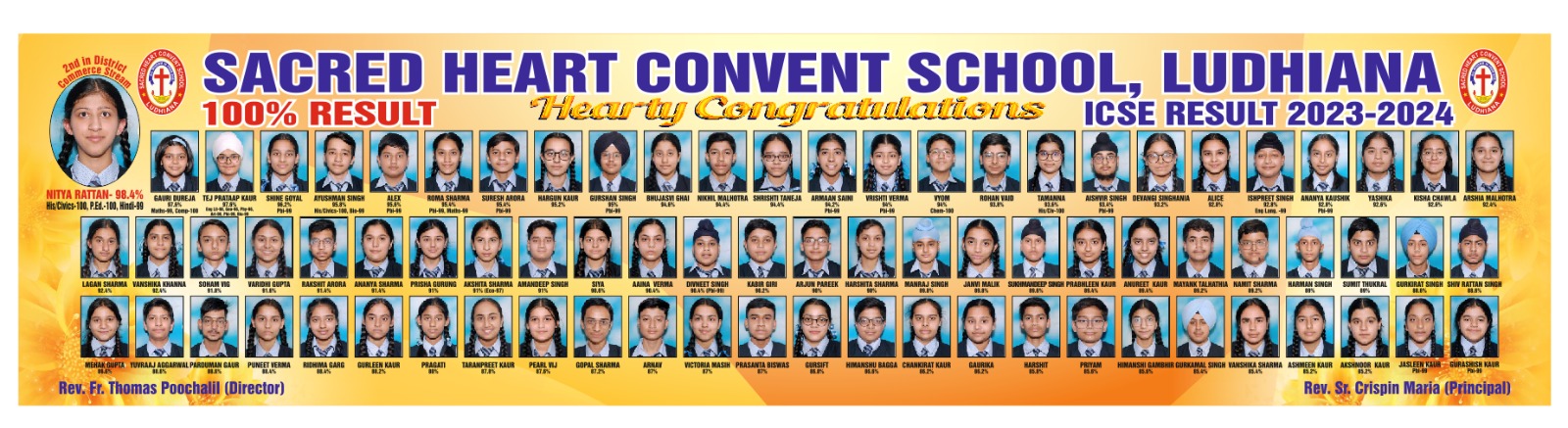 ICSE Result 2023-2024